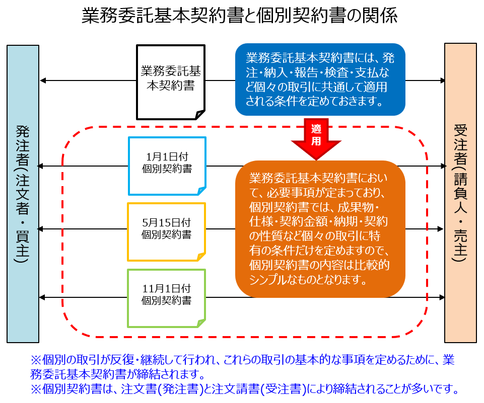 保守・運用を考慮した契約内容の設計と継続的サイト運営