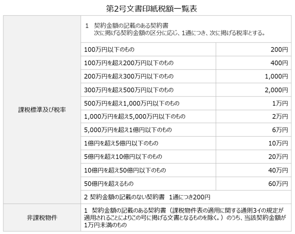 2goubunsyo inshizeigaku ichiran