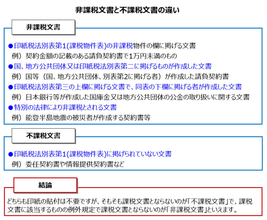 hikazeibunsyo fukazseibunsyo chigai