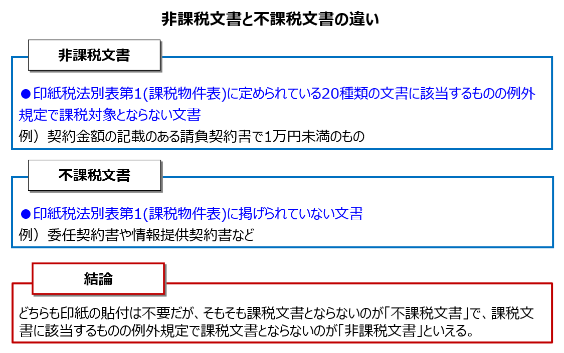hikazeibunsyo hukazeibunsyo chigai