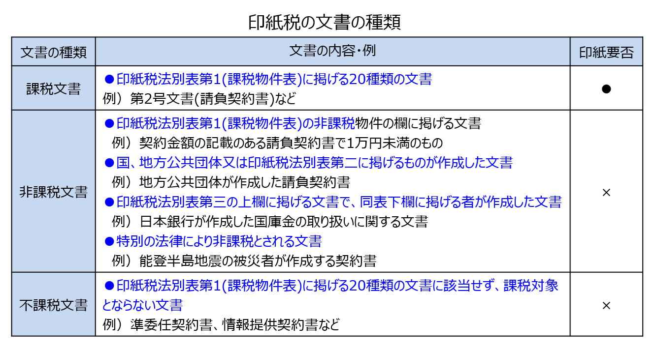 inshi kazei hikazei fukaziei