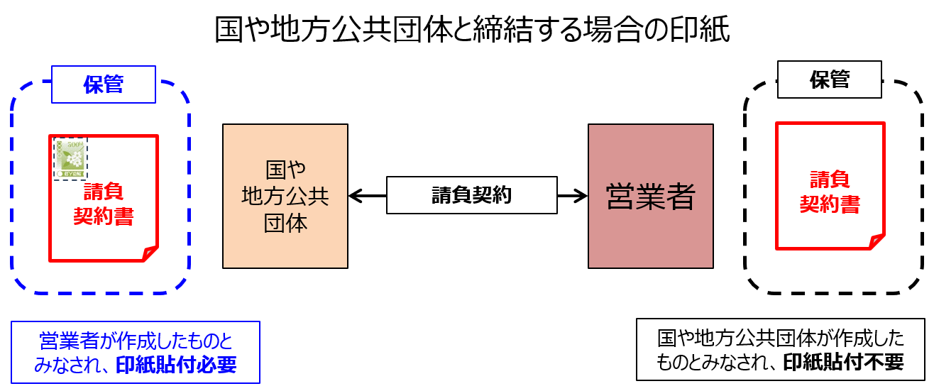 kuniyachihoukoukyoudantai inshi