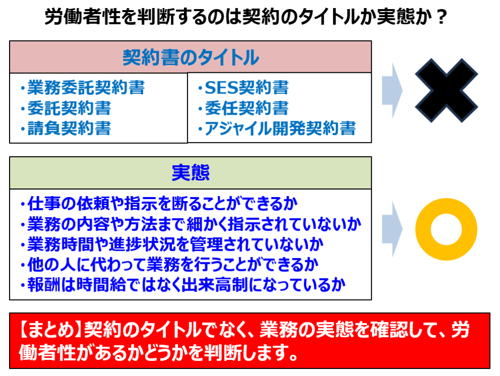 roudousyasei handan keiyaku or jittai