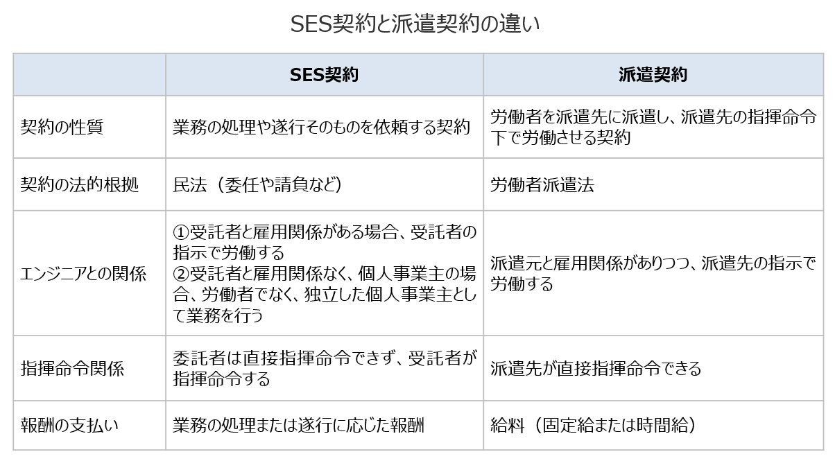 ses haken chigai