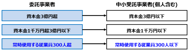 shihonkin juugyouin kubun 3oku 300nin