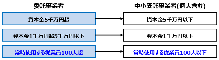 shihonkin juugyouin kubun 5senman 100nin
