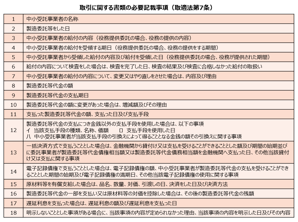 toritekihou 7jousyorui torihiki kisaijikou